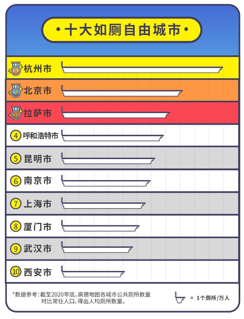 高德2021中国公共厕所图鉴