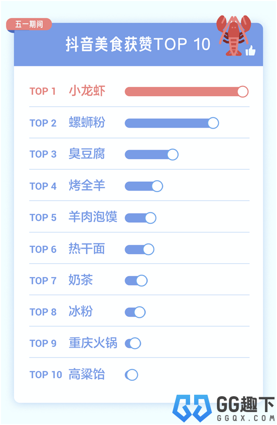 抖音发布五一数据报告，重庆成最热门旅游城市