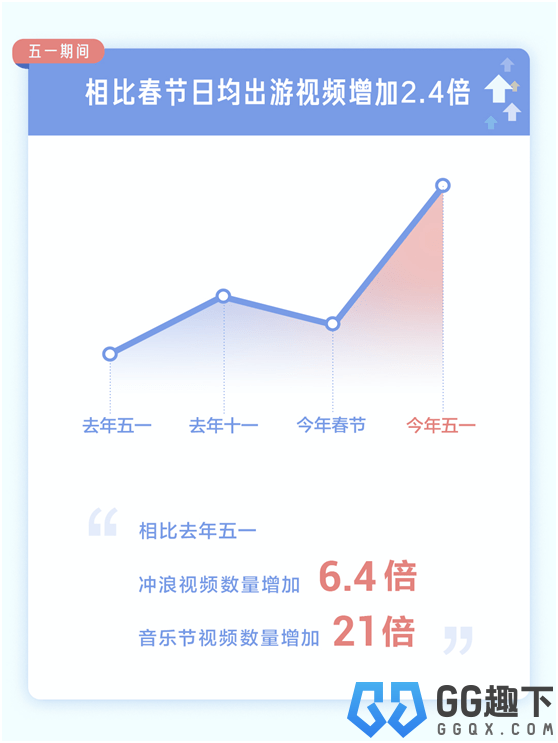 抖音发布五一数据报告，重庆成最热门旅游城市