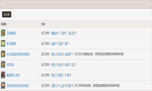 原神食材怎么加工 原神食材加工攻略
