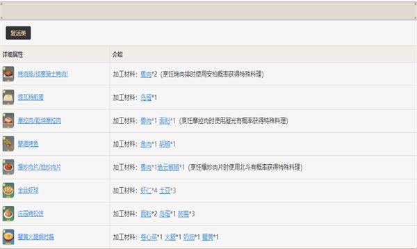 原神食材怎么加工 原神食材加工攻略