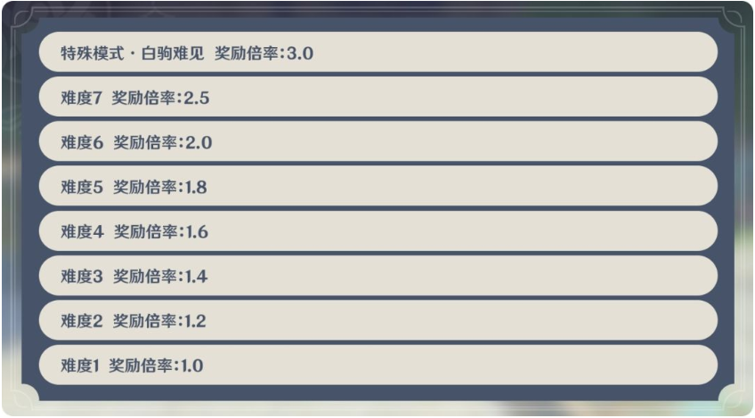 原神机关棋谭攻略