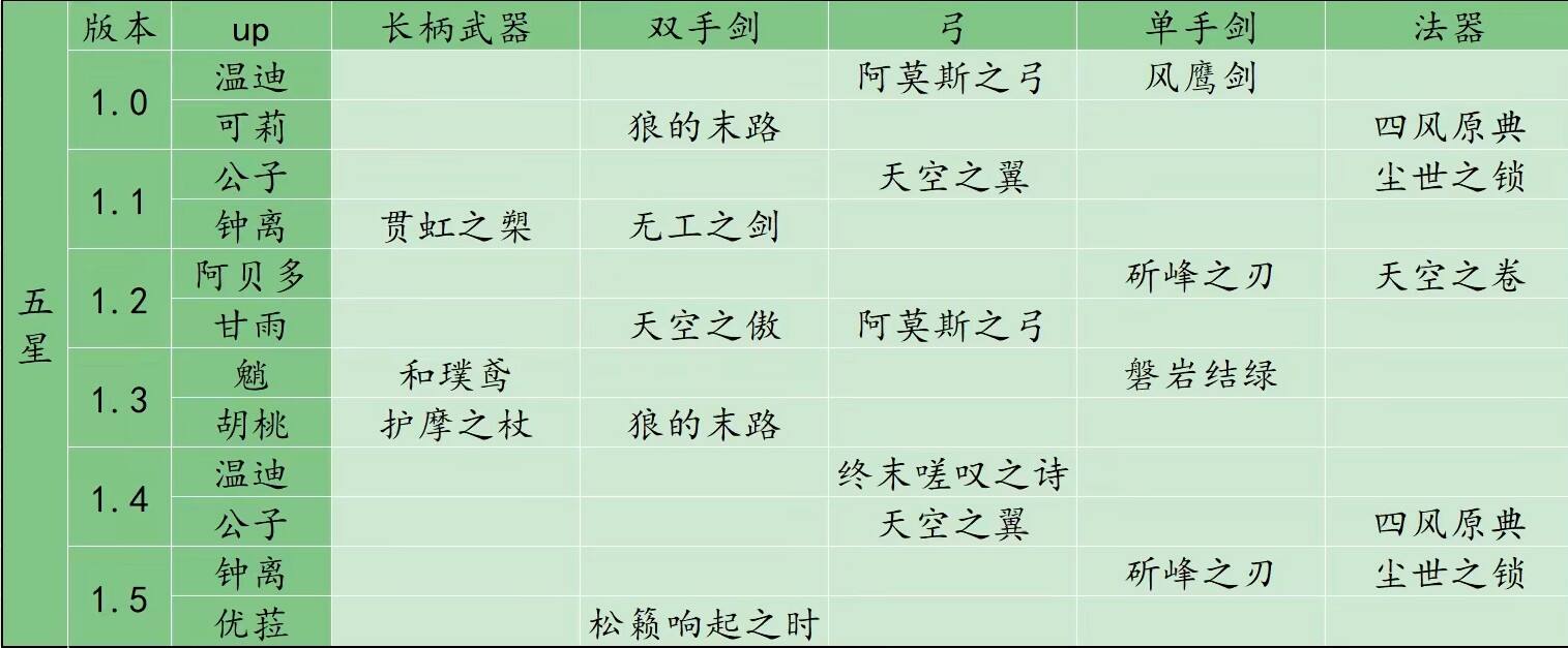 原神优菈武器池预测 优菈武器池一览[多图]图片1