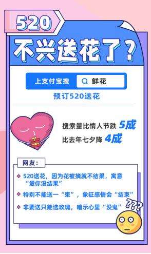 支付宝5月20日“结婚”预约火爆