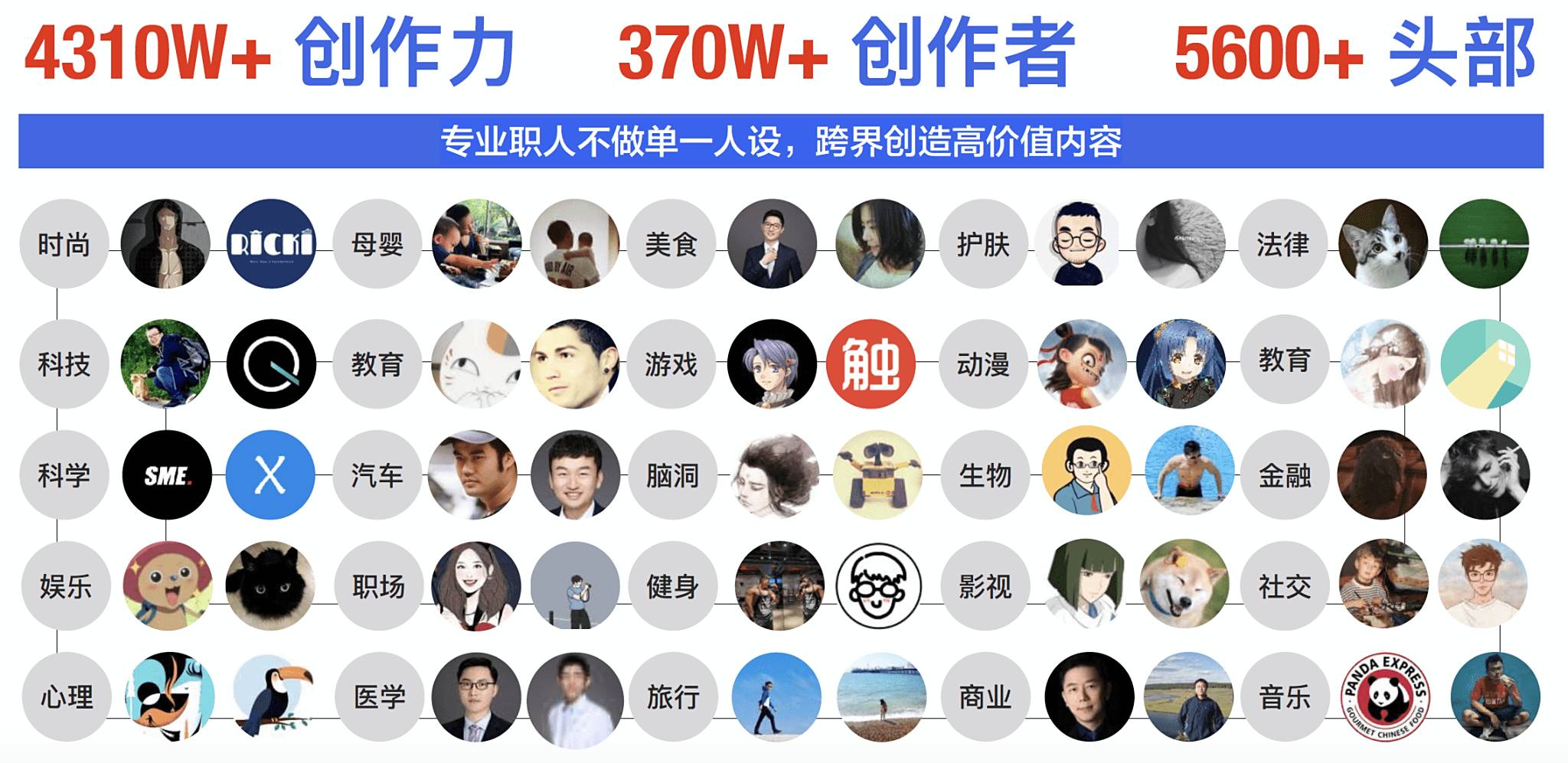 知乎推出“超级创作者计划” 快速提升个人商业价值