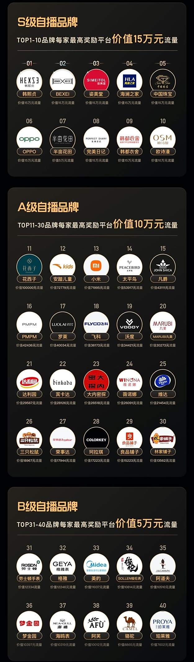 快手616品质购物节首战落下帷幕