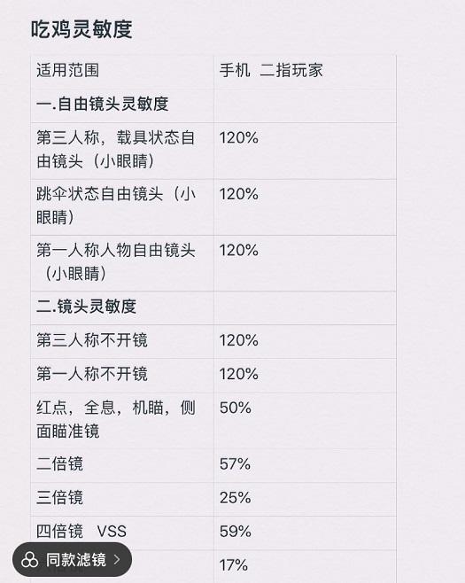 《和平精英》灵敏度怎么调最稳最好压枪 推荐设置分享3.jpg