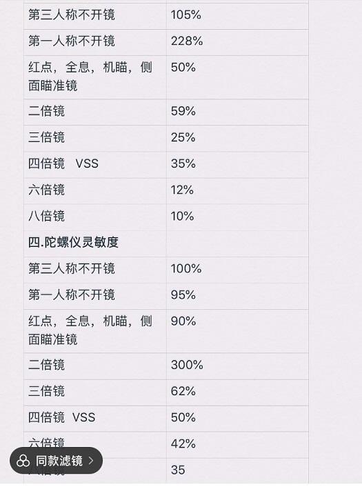 《和平精英》灵敏度怎么调最稳最好压枪 推荐设置分享2.jpg