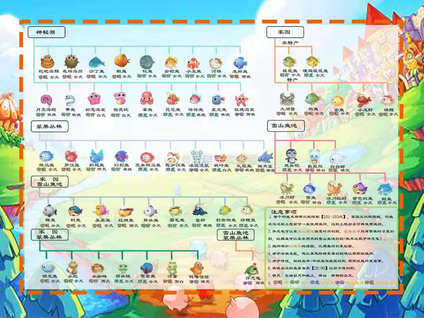 摩尔庄园手游魔鳉鱼6
