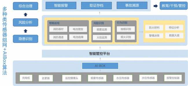 滴滴青桔发布首份《共享电单车安全白皮书》 充分发挥