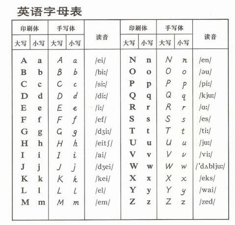 26个英文字母大小写表图片以及书写格式