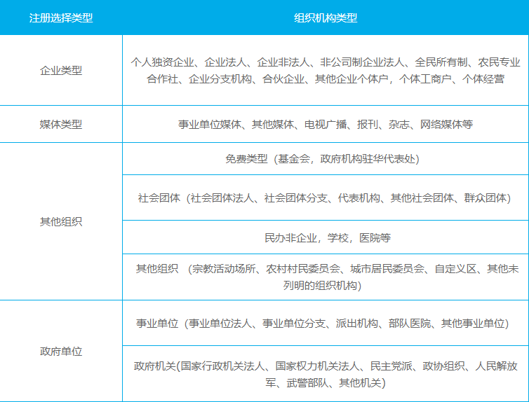 微信公众平台注册如何选择帐号主体类型