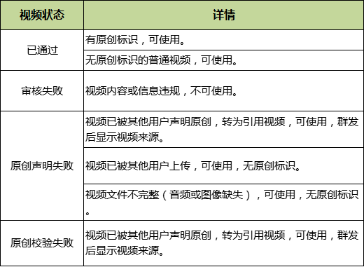 微信公众号视频审核常见问题