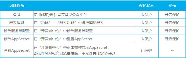 如何微信公众号开启风险操作保护