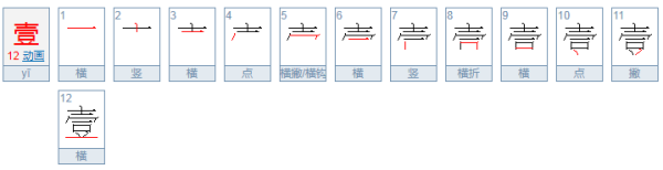 大写数字壹贰叁肆到拾怎么写百千万 图文教学