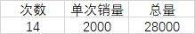 《江南百景图》徽商快速垄断攻略