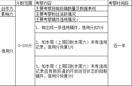 B站0电磁力的计算方式是什么