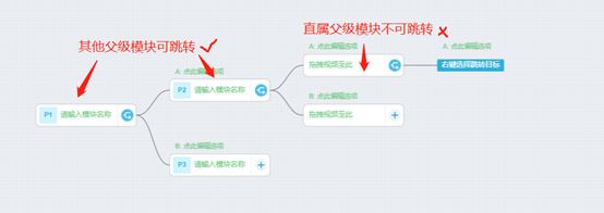 B站跳转模块可以设置返回上一个节点吗