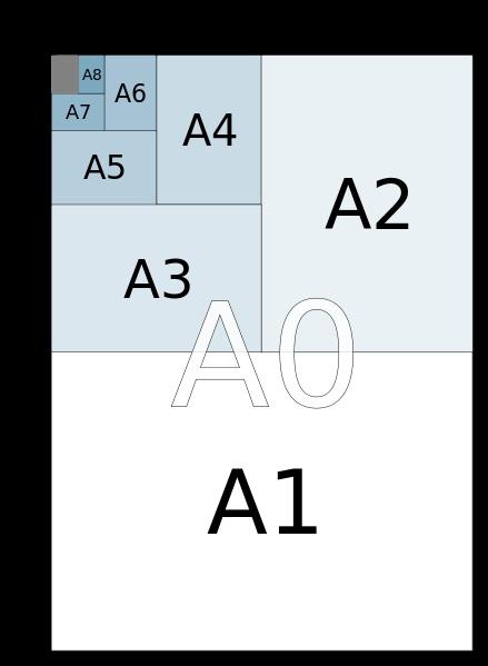 a4纸尺寸是多少厘米 长宽示例图及像素换算方法