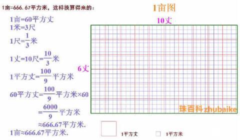 一亩地等于多少平方米? 一亩地怎么计算的