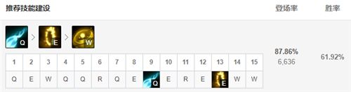 LOL11.8版本EZ玩法出装推荐 11.8版本EZ怎么出装
