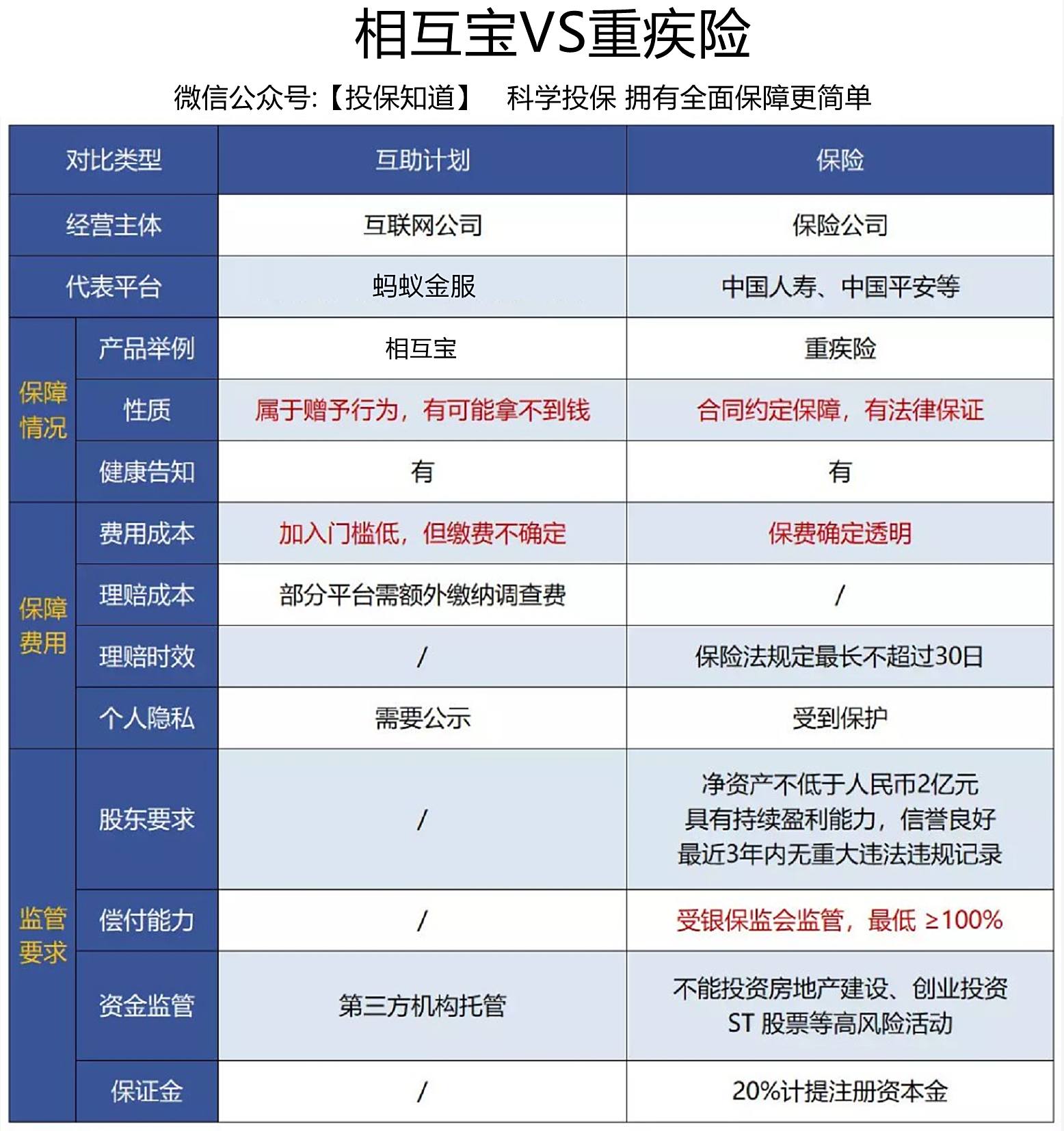 相互宝是骗局吗 有没有必要我们加入是否值得