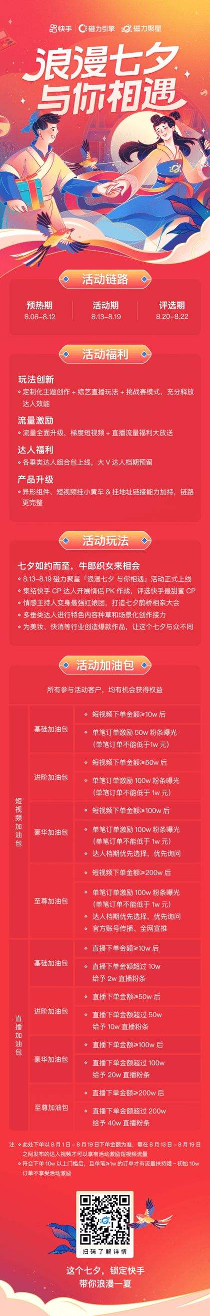 快手磁力聚星将推出主题为“浪漫七夕 活动通过多元传播渠道