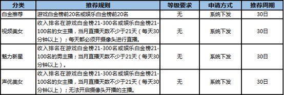 虎牙直播如何上推荐位 主播推荐位及规则