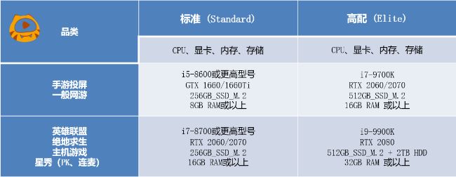 虎牙pc端怎么开播 开播配置和网络要求直播教程分享