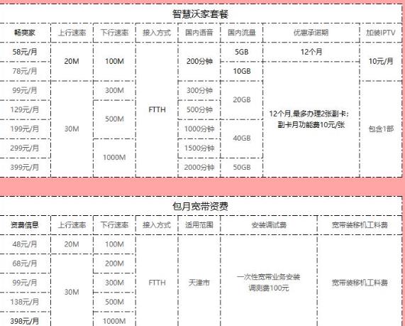 中国联通宽带套餐价格表2021年 具体套餐资费介绍