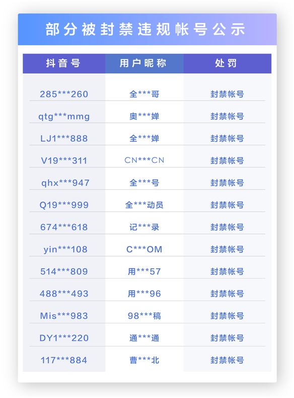 抖音推出热点事件保护机制 从多个维度提供保护措施