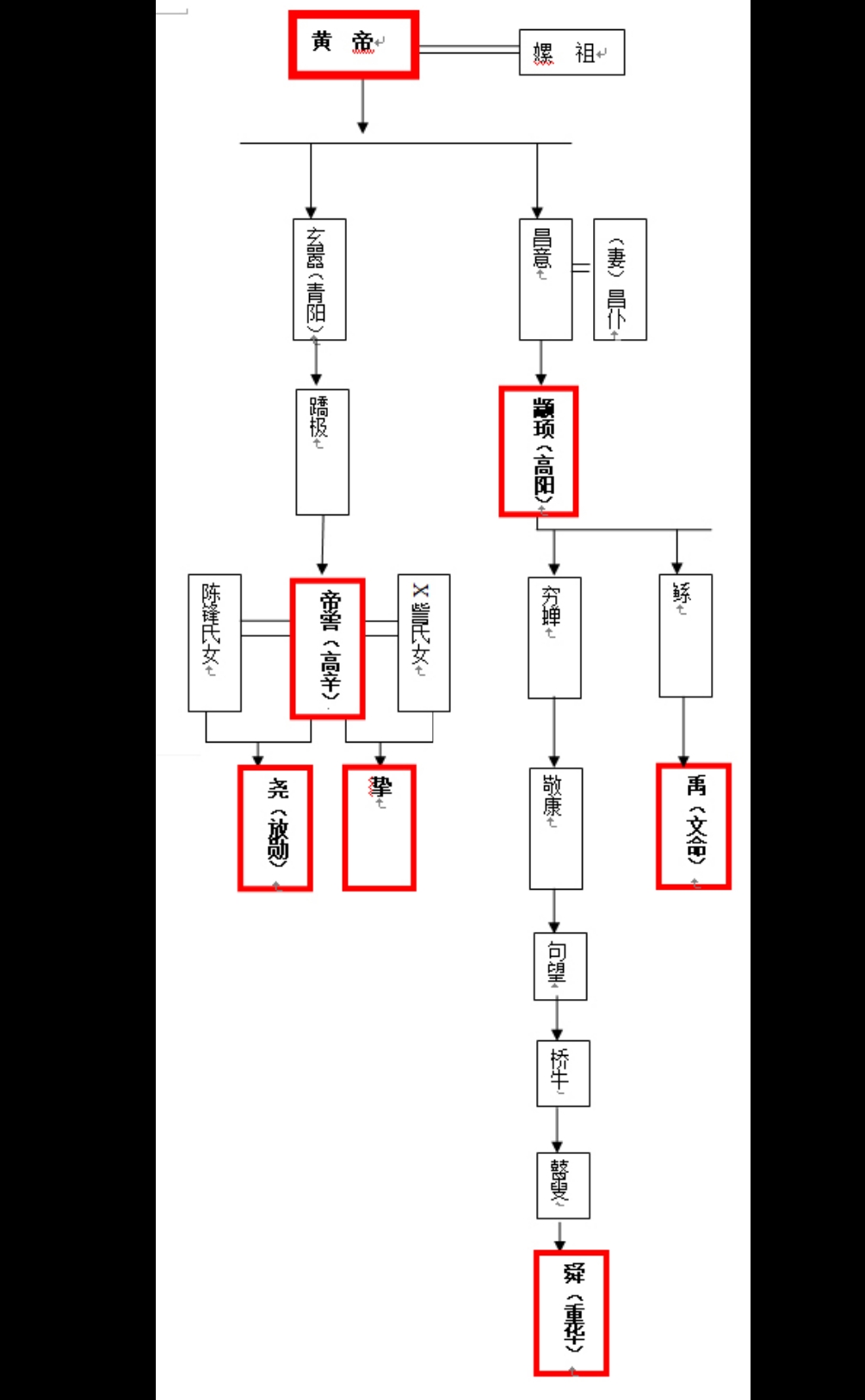 三皇五帝指的是什么意思 中国三皇五帝分别都是谁