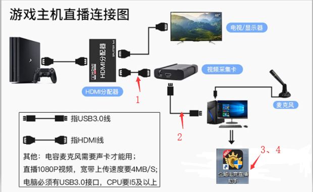 企鹅电竞怎么用Switch直播游戏 Switch直播教程