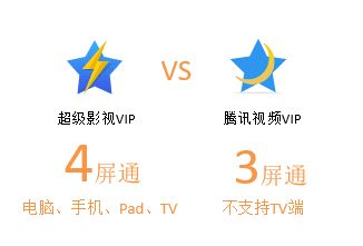 腾讯视频会员不支持tv什么意思 会员无法在TV上观看
