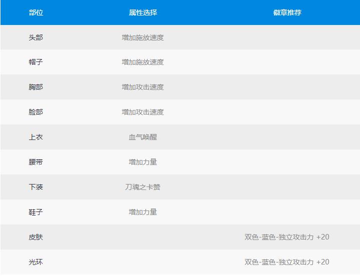 dnf狂战士怎么加点 100级最新版本技能刷图加点2021 8