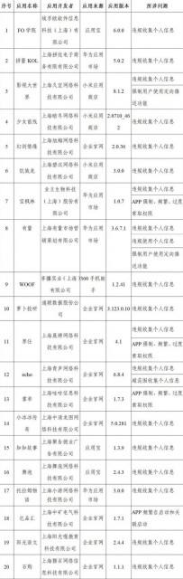 上海市信管局宣布公开通报下架22款开屏弹窗骚扰用户APP1