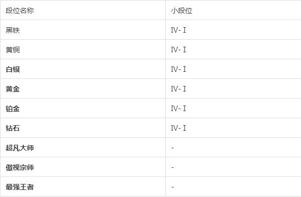 金铲铲之战段位表2