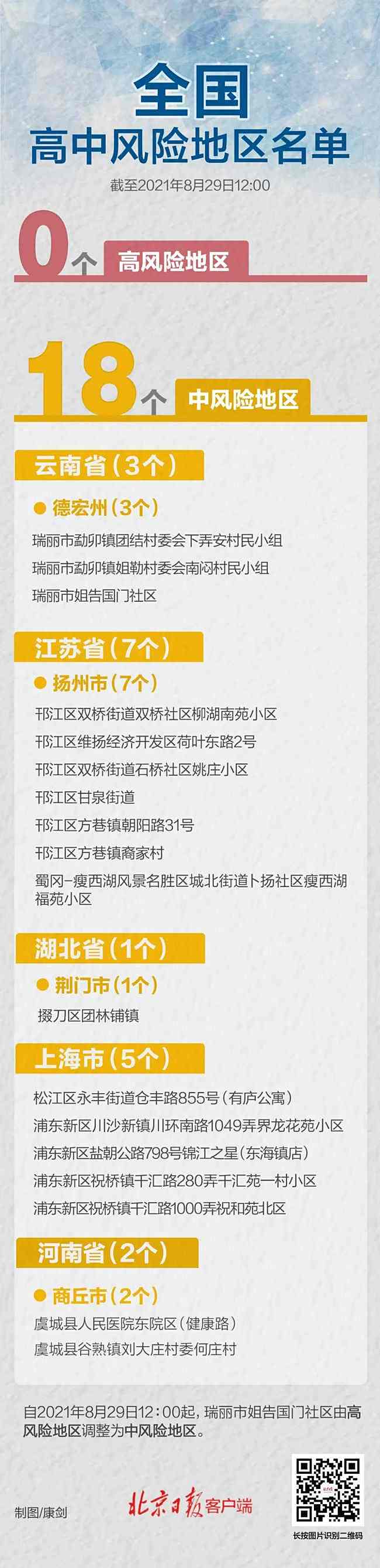 全国国内疫情最新数据消息：中高风险地区最新名单有哪些1