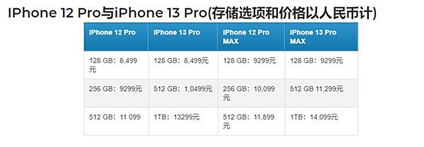 即将上市的iPhone13将支持近地轨道卫星通信功能1