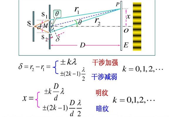 双缝实验目前有结论吗为什么双缝实验非常恐怖2