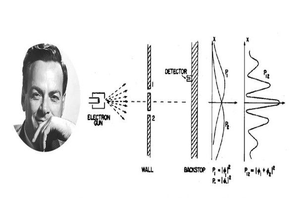 为什么说双缝干涉实验恐怖双缝干涉实验的意义是什么1