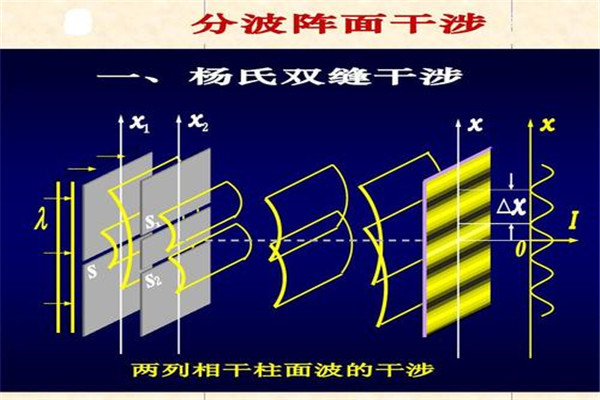 双缝干涉实验为什么恐怖臭名昭著恐怖诡异在哪里