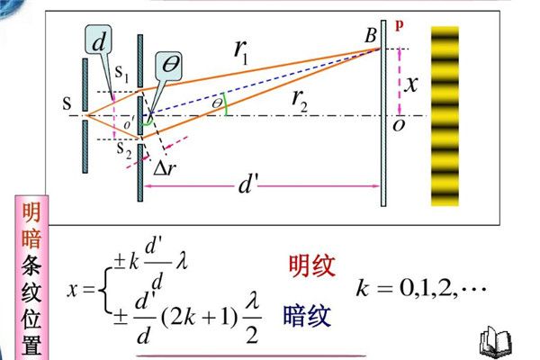 双缝实验骗局真相是什么双缝实验全过程有哪些1