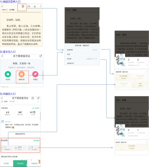 书旗小说如何送月票 书旗小说月票的使用方法