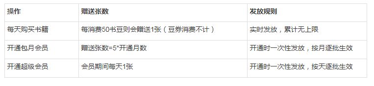 书旗小说如何送月票 书旗小说月票的使用方法