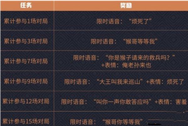 《王者荣耀》86版西游记系列语音获取攻略