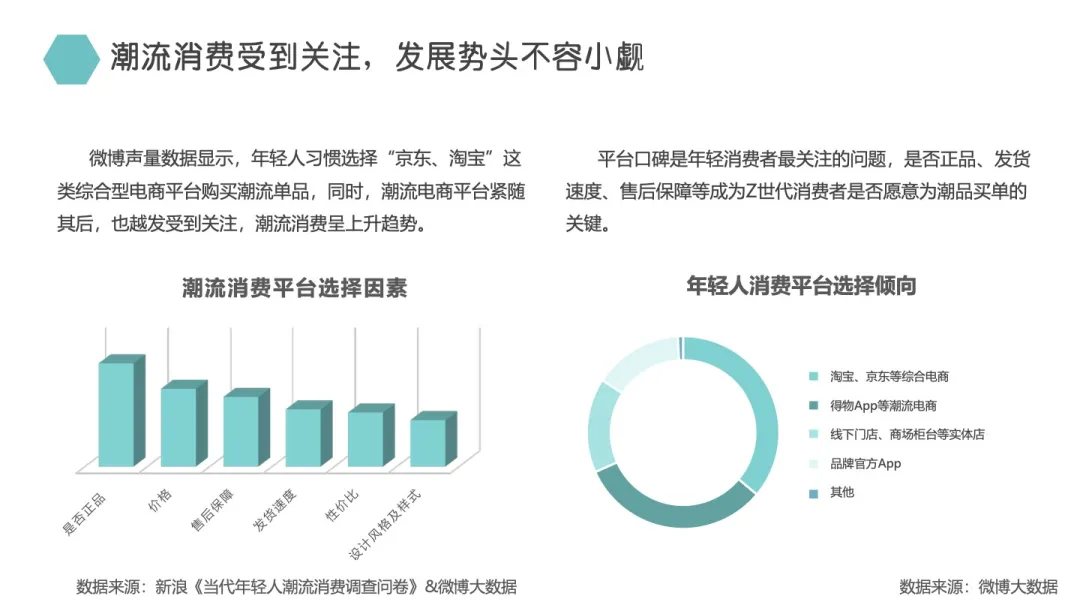 3个月消耗1.24亿,得物-抖音投放策略分析