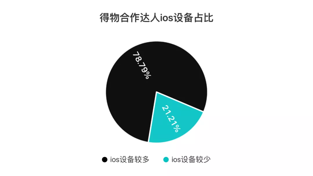 3个月消耗1.24亿，得物-抖音投放策略分析