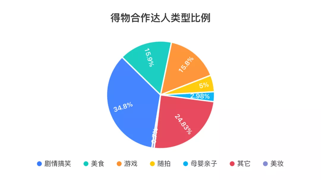 3个月消耗1.24亿,得物-抖音投放策略分析
