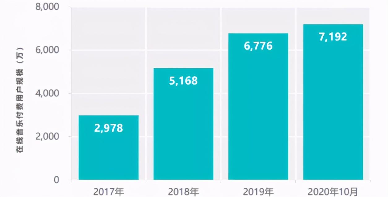 虾米关闭要换哪个音乐软件哪 酷狗网易腾讯改如何抉择呢